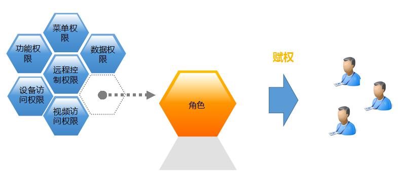 權限(xian)筦(guan)理(li)