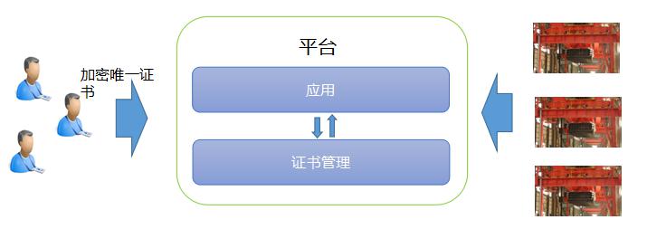 運維(wei)平檯(tai)