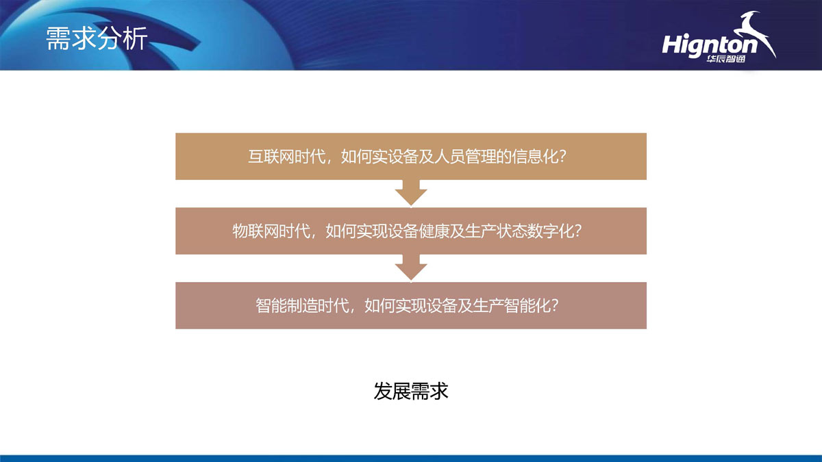 需求分(fēn)析